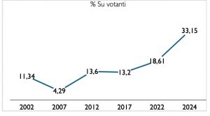 grafico