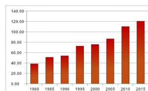 grafico