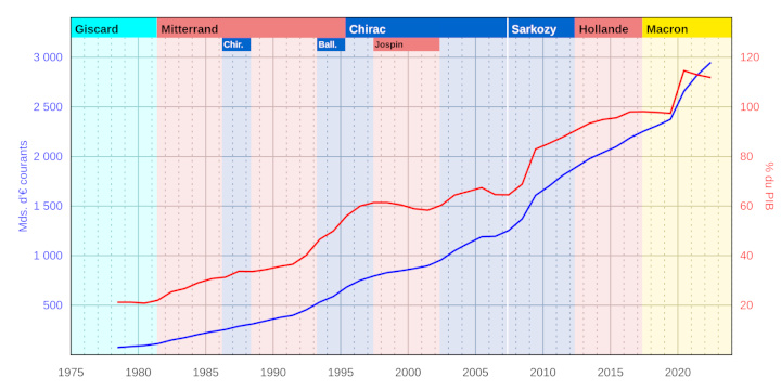 grafico