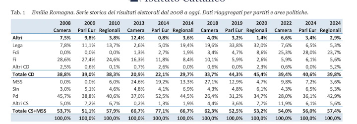 dati elettorali