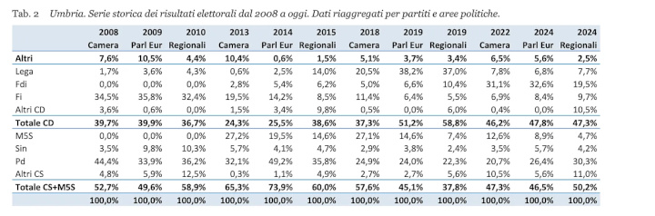 dati elettorali