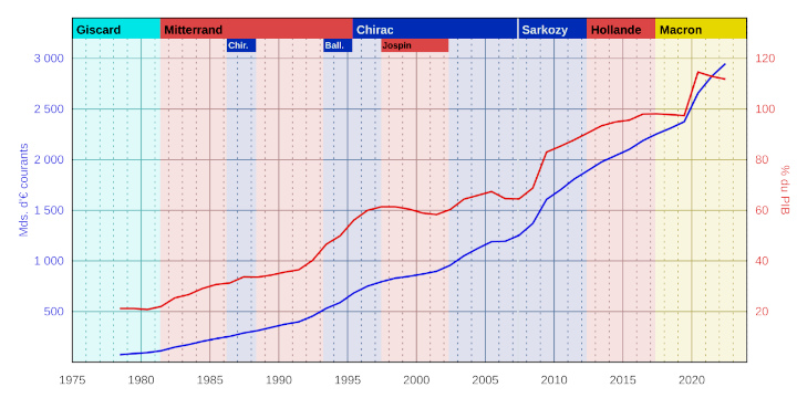 grafico